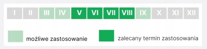 Nawóz Pogotowie Nawozowe Krystaliczne 200 g ZIEMOVIT